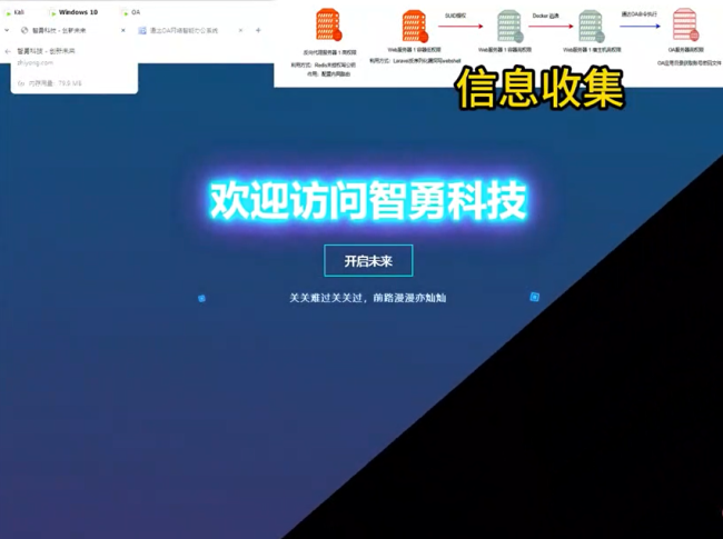 优秀毕设——智勇公司渗透测试与安全方案的实现