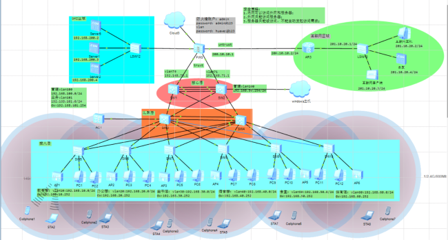 博川校园网设计拓扑以及Daloradius实现的认证计费