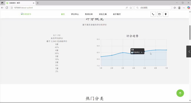 东软校园图书馆借阅统计系统